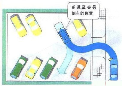 新概念轎車JADE（杰德）給您講訴倒車那點事兒！