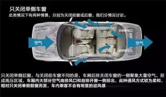 車窗這樣開(kāi)，省油又通風(fēng)！