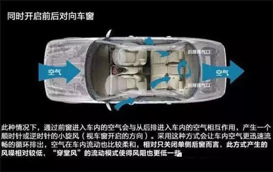 車窗這樣開(kāi)，省油又通風(fēng)！