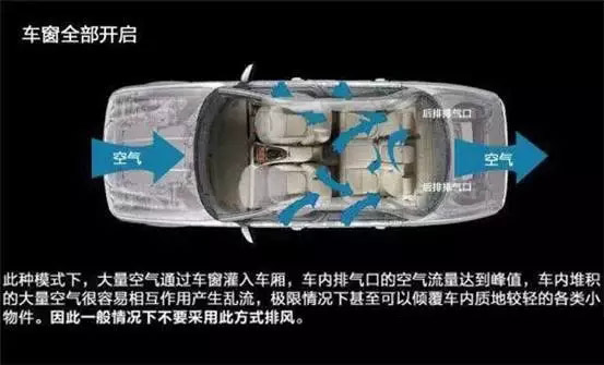 車窗這樣開(kāi)，省油又通風(fēng)！