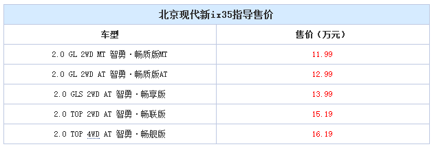 邵陽北京現(xiàn)代新ix35上市，售11.99-16.19萬元