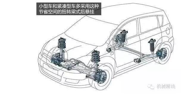 【汽車養(yǎng)護(hù)及維修 】汽車原理機(jī)械動(dòng)圖大放送，勝讀十年書！