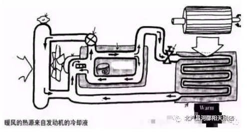 冬天來(lái)了，汽車(chē)暖風(fēng)你用對(duì)了嗎？