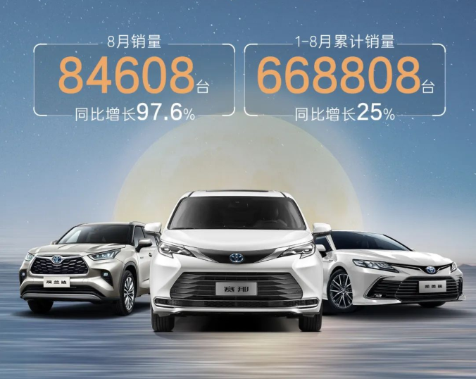 廣汽豐田同比增長(zhǎng)97.6%！廣汽豐田8月銷量84608臺(tái)